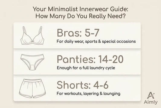 how-many-bras-panties-shorts-indian-women-need-minimal-closet