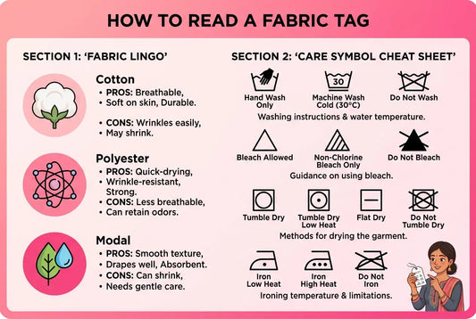 how-to-read-fabric-tags-bras-panties-shorts-india