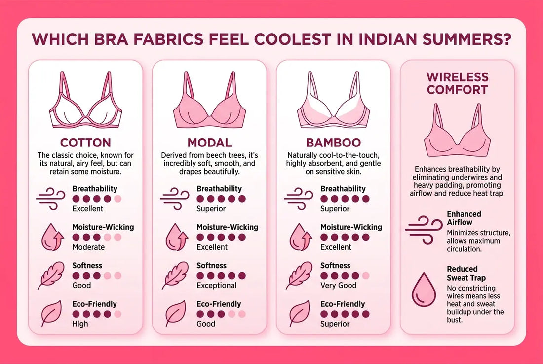 wireless-bamboo-modal-cotton-bra-fabrics-indian-summer