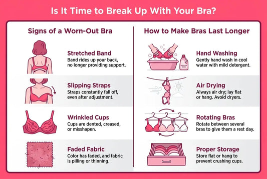 how-often-to-replace-bras-indian-weather-wear-and-tear