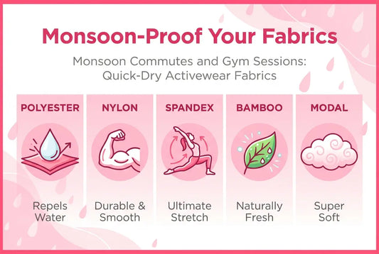 monsoon-commutes-gym-quick-dry-activewear-fabrics-indian-women